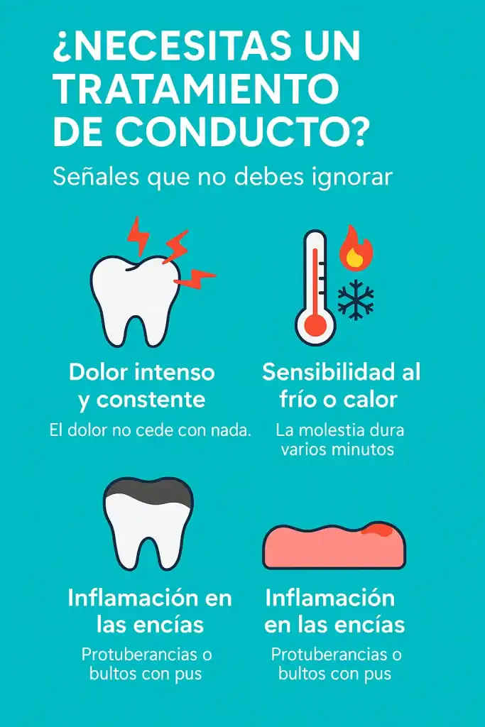 Dolor de dientes, tratamiento odontológico, señales clínicas, salud bucal, odiendo express.