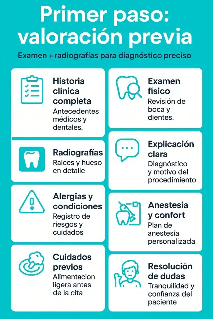 Radiografía dental completa y radiografías de raíces y hueso para diagnóstico preciso en odontología.