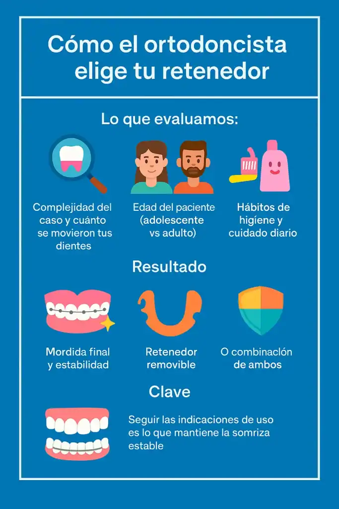 infografia_elige_retenedor