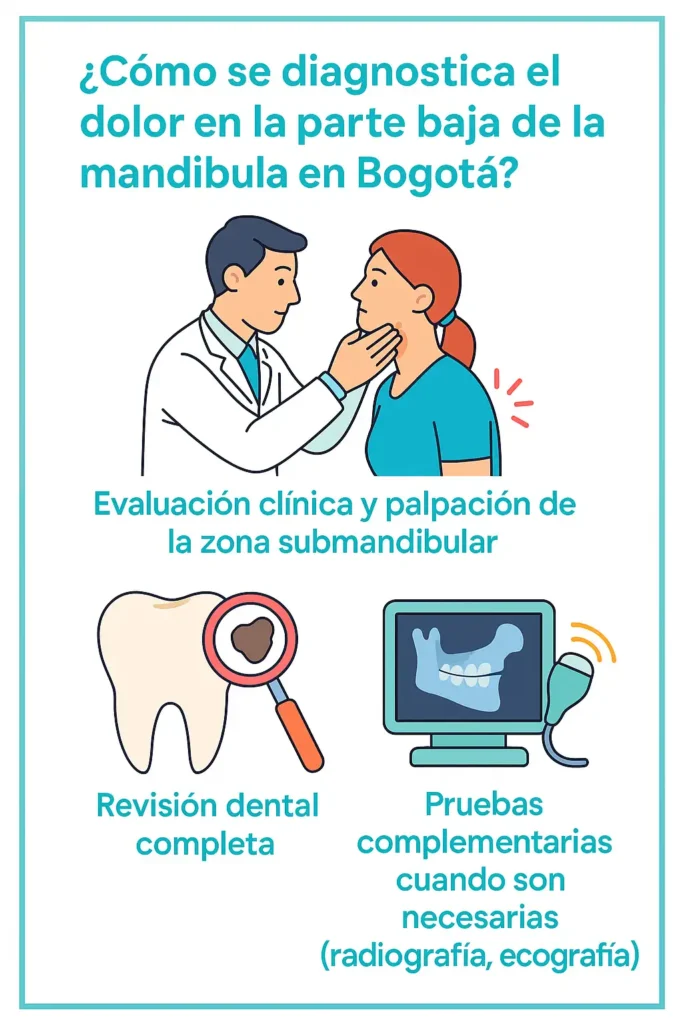 infografia_diagnostico