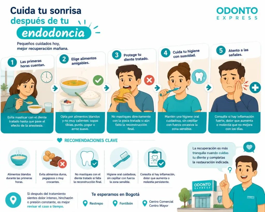 Qué comer, qué molestias esperar y cuándo consultar​ tratamiento del nervio dental