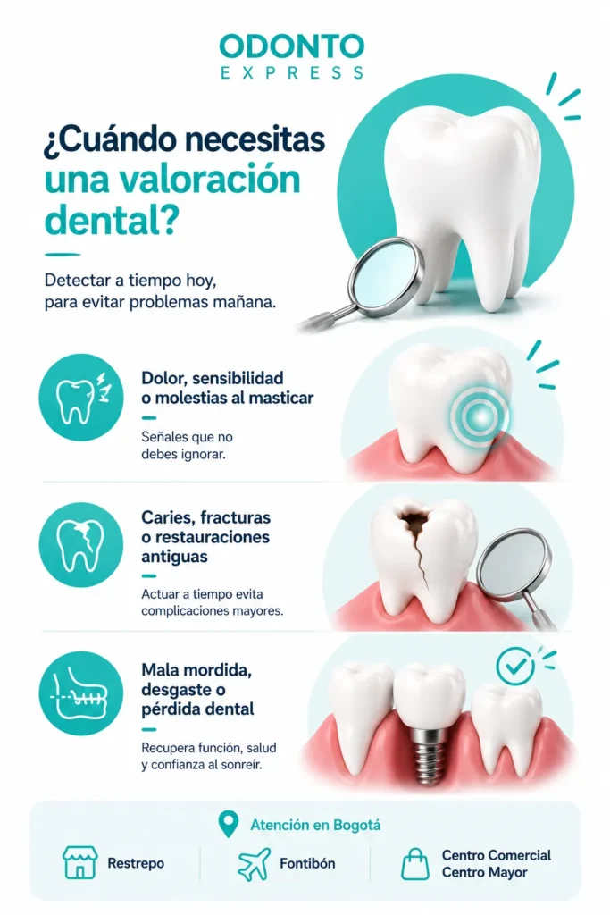 ¿cuando necesitas una valoración dental? - tratamiento odontológico