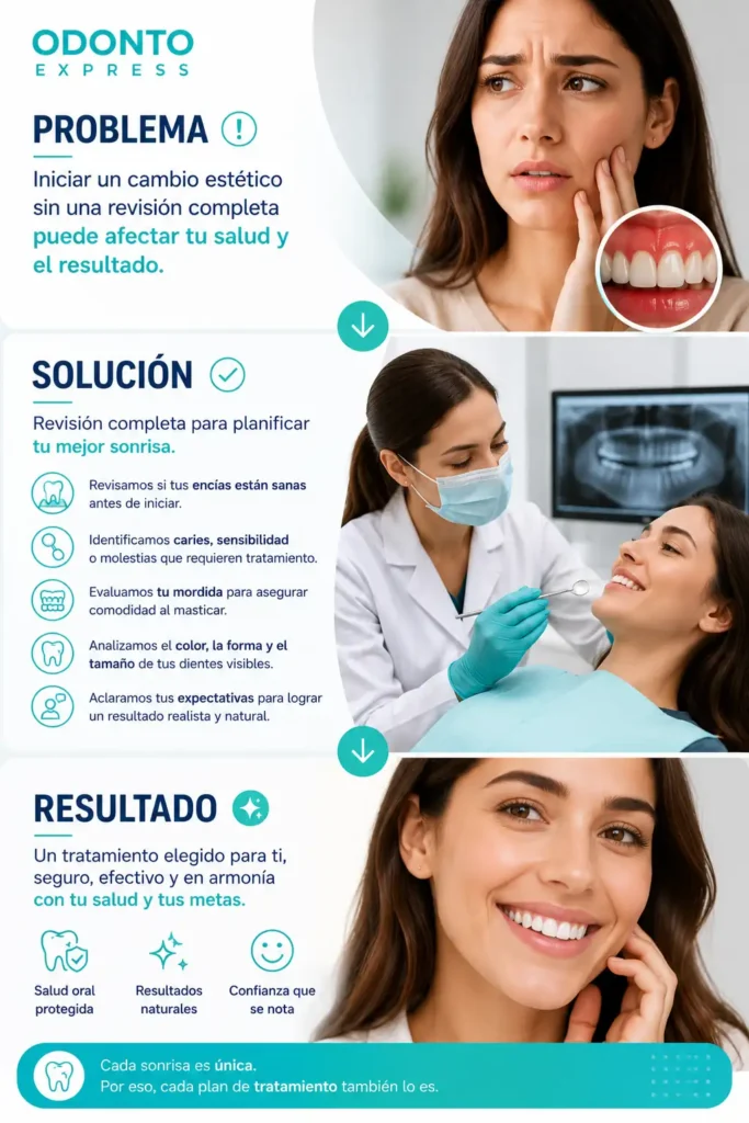 Revision de encias, dientes, mordida y expectativas​