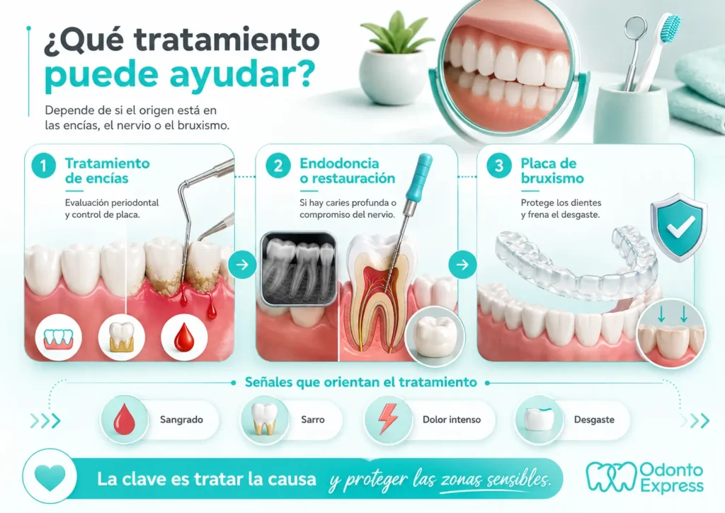 Tratamiento de encías, endodoncia o placa de bruxismo - tratamiento para dientes sensibles al frío