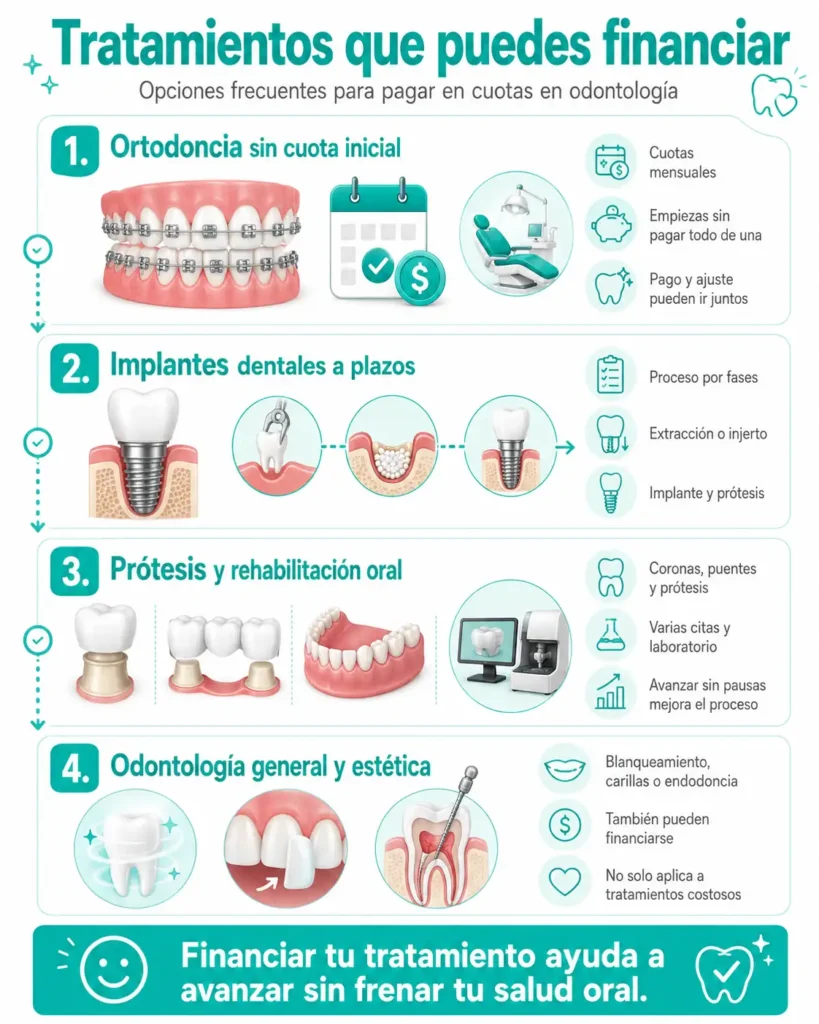 Que tratamientos dentales se pueden pagar a cuotas​