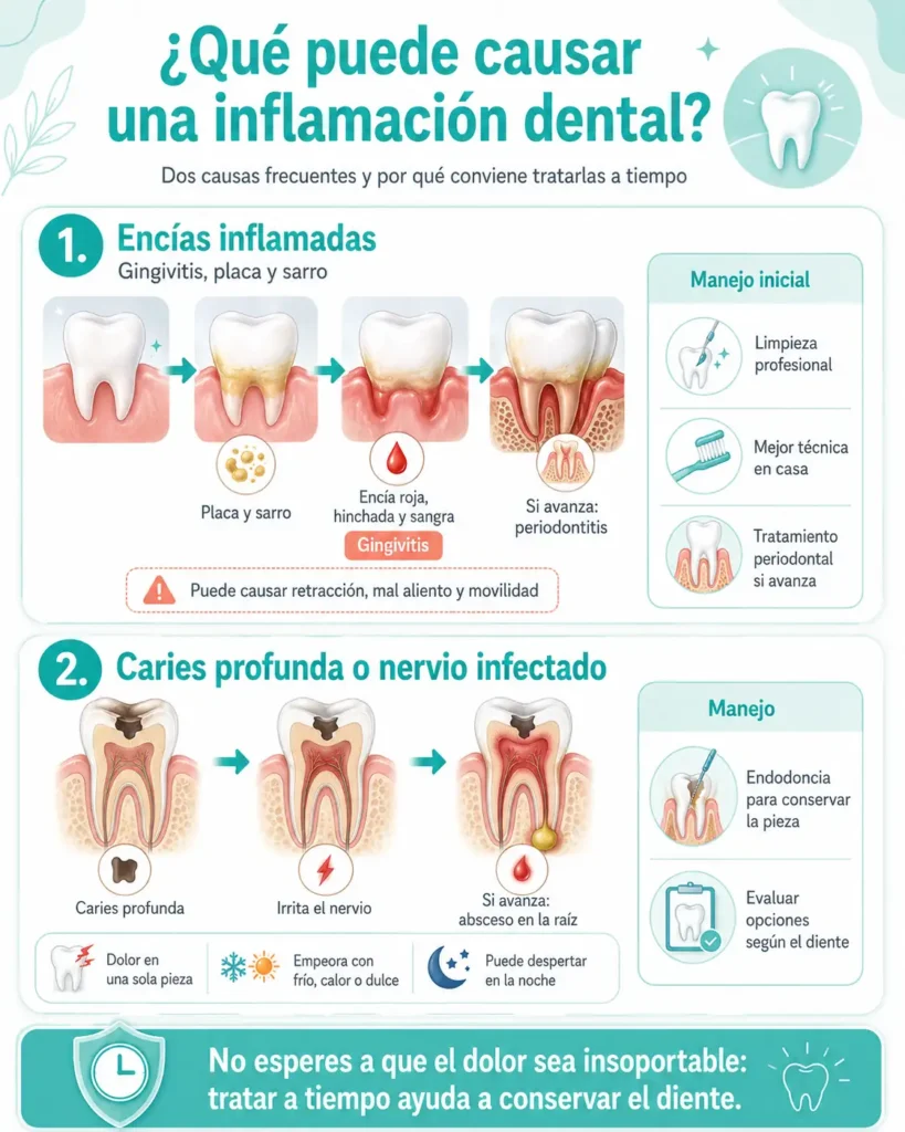 que puede causar la inflamacion en la boca