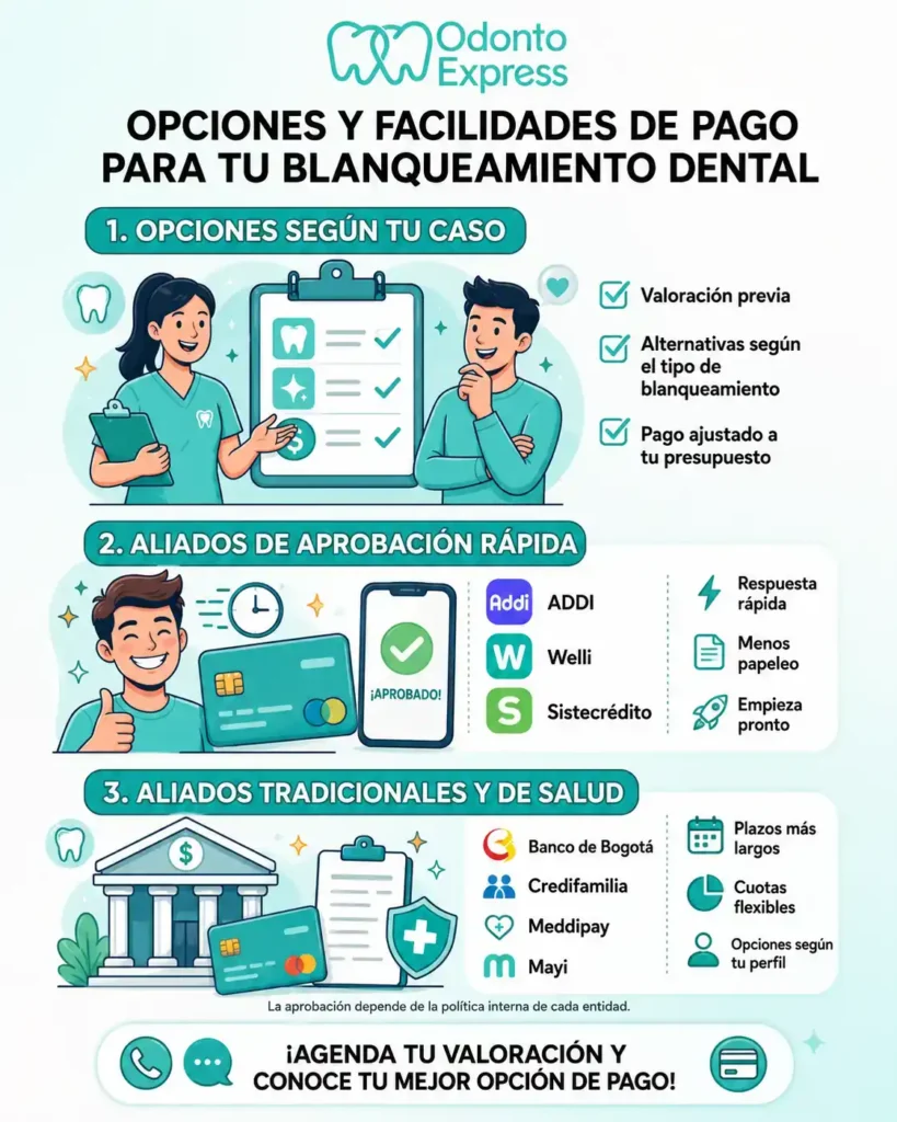 opciones_pago_blanqueamiento