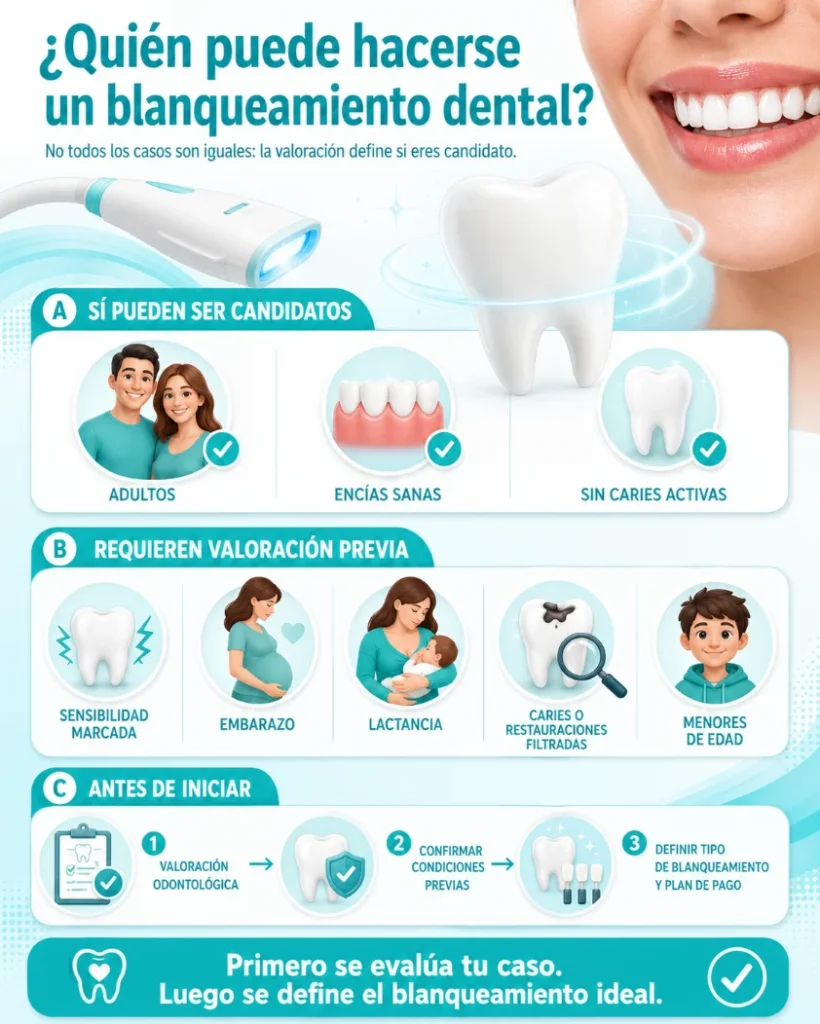 Quien puede hacerse un blanqueamiento dental