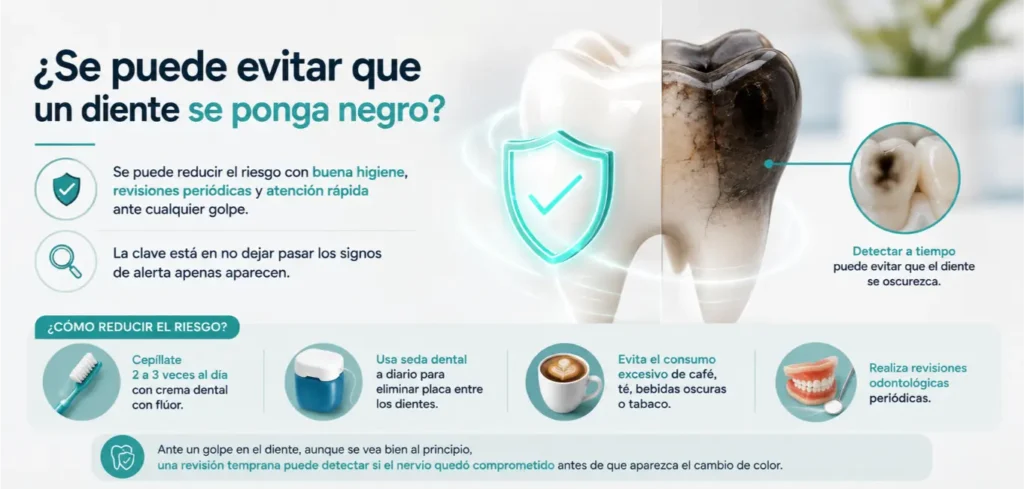 Se puede evitar que un diente se ponga negro
